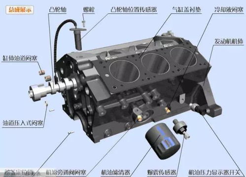 不知道汽车发动机上各零部件叫啥名,赶紧恶补一下吧