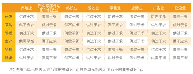 2022年中小企业数字化转型路径报告